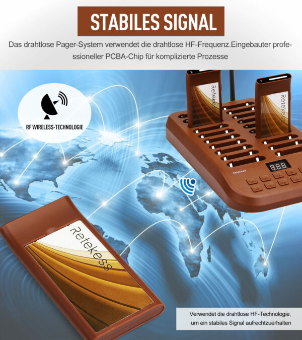 Pager systém / Přivolání zákazníka / 30 ks set - Image 3