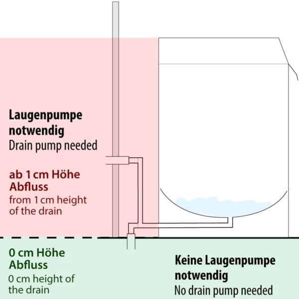 Myčka nádobí - 3,6 kW - se saponátem, oplachovým prostředkem a odtokovým čerpadlem - Image 3