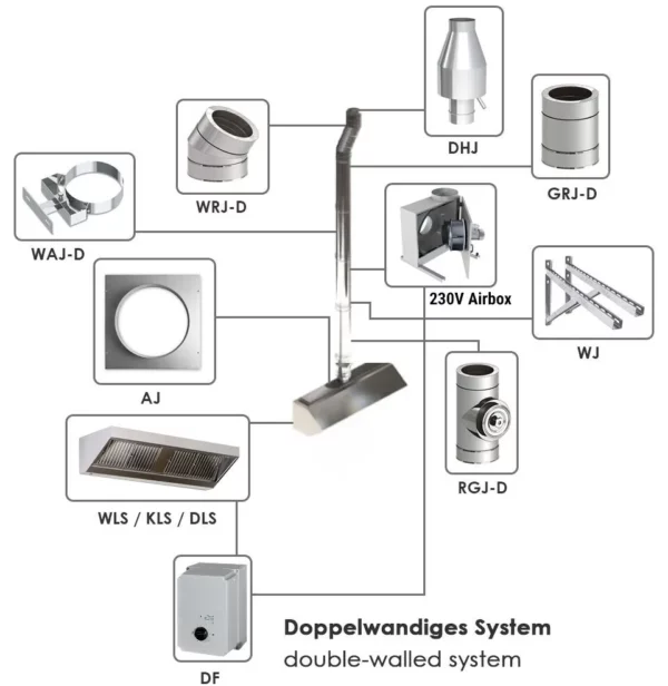 Airbox Pro - 6000 m3 za hodinu - Image 6