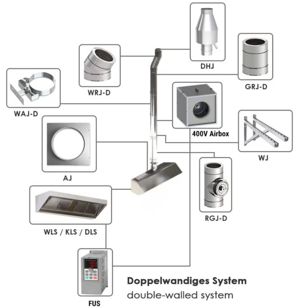 Airbox Pro - 4000 m3 za hodinu - Image 7