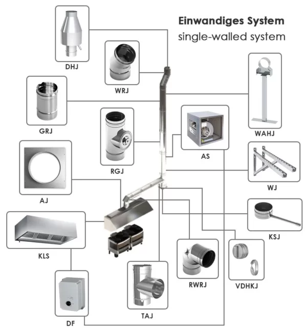 Skříňová digestoř 2,2 m - s filtrem a lampou - Image 3