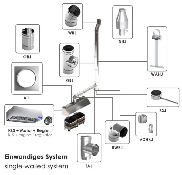 Skříňová digestoř 1,4 m - s motorem, regulátorem, filtrem a lampou - Image 6