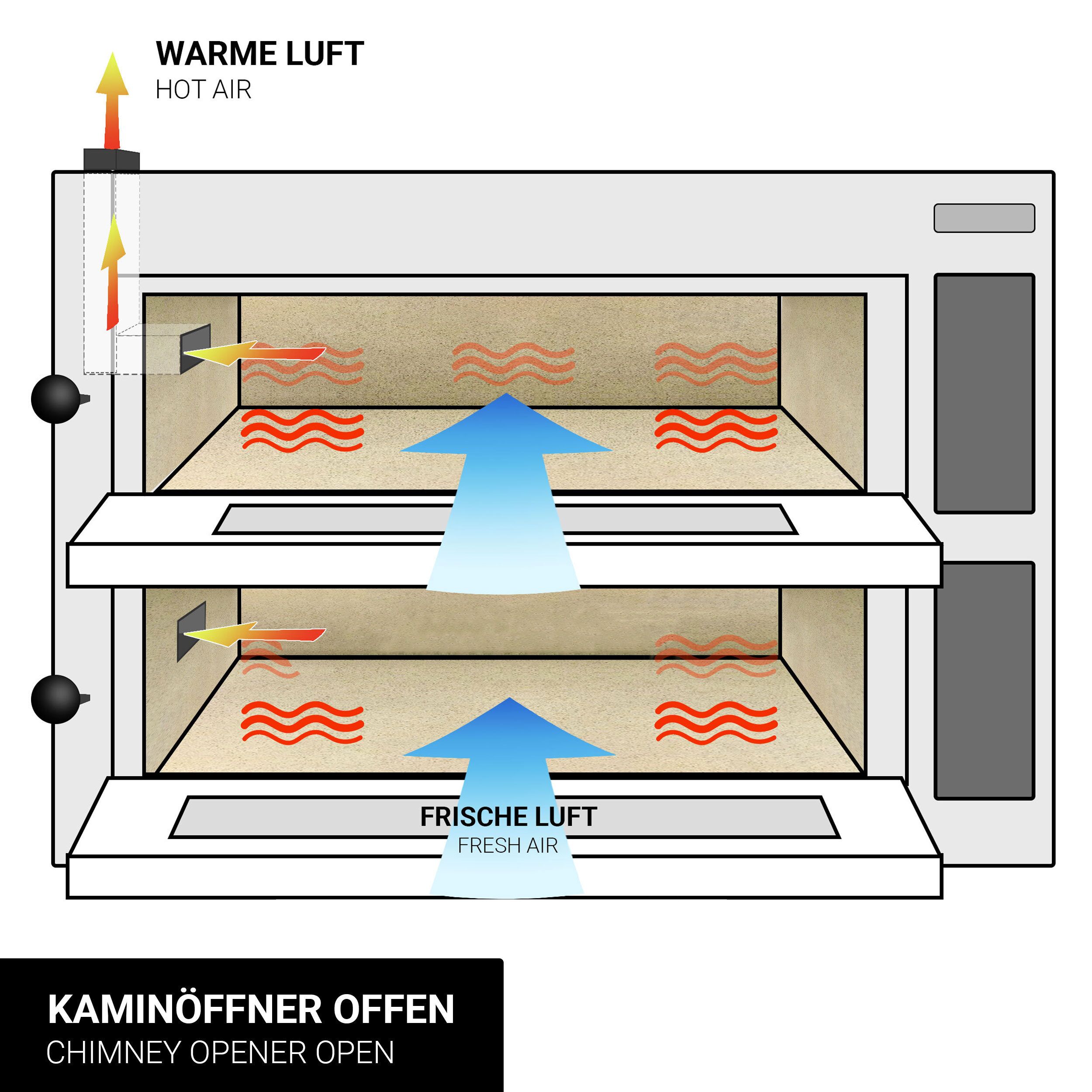 Elektrická vícepatrová kamna na pizzu – jednopatrová – ohnivzdorný kámen na pizzu – 4 – Ø 35 cm (13,8 palce) – mechanické ovládání – do 450 °C – včetně podstavce - Obrázek 7
